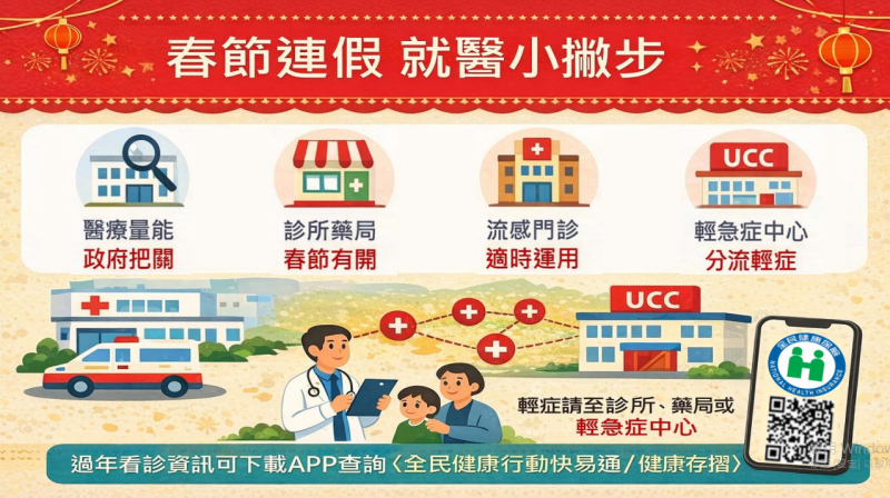 春節連假就醫小撇步