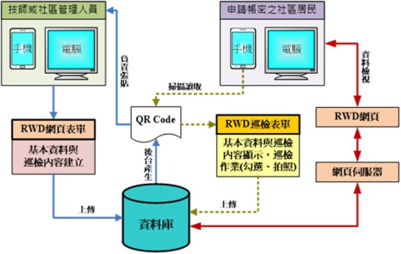 巡檢架構流程圖