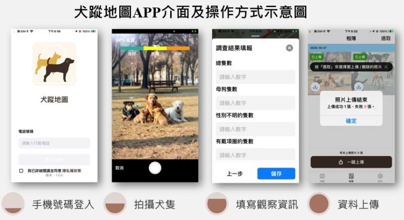 犬蹤地圖APP介面及操作方式示意圖