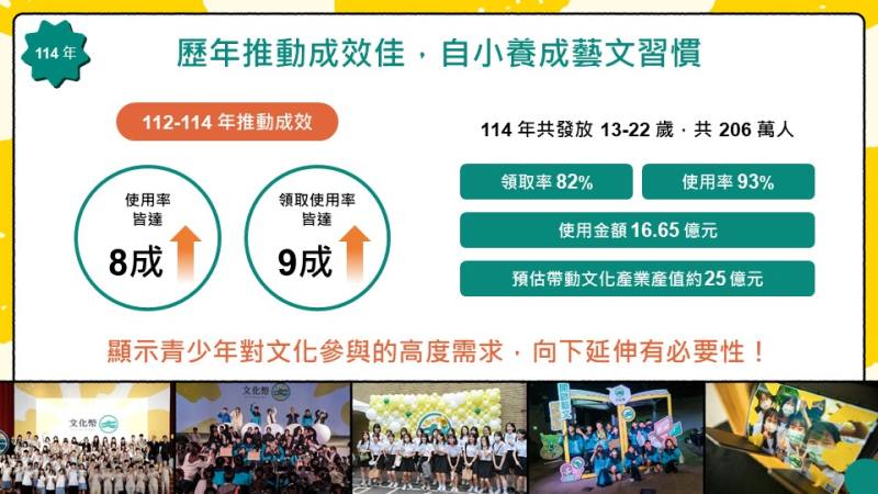 文化幣—開拓藝文體驗 文化向下扎根 　