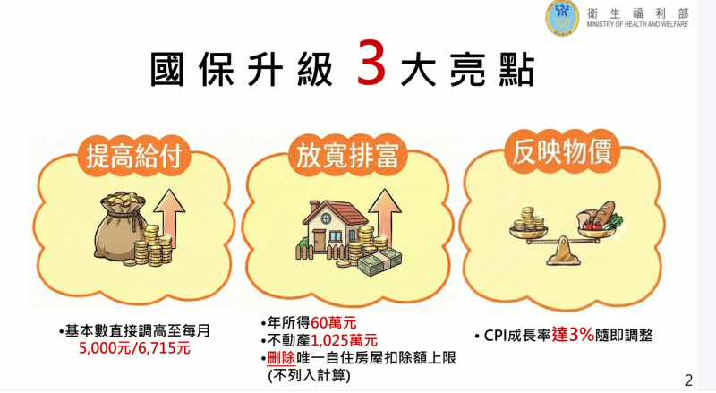國保升級3大亮點