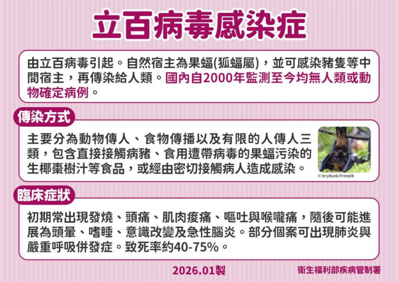 （疾管署提供）