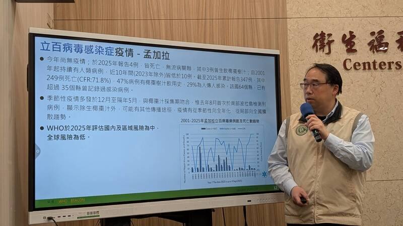 疾管署疫情中心主任郭宏偉（圖）27日說明國際立百病毒疫情發展，根據監測資料顯示，1998年在馬來西亞首次發現人類感染案例，隔年新加坡亦曾出現疫情，近年病例則主要發生於孟加拉及印度。中央社記者曾以寧攝