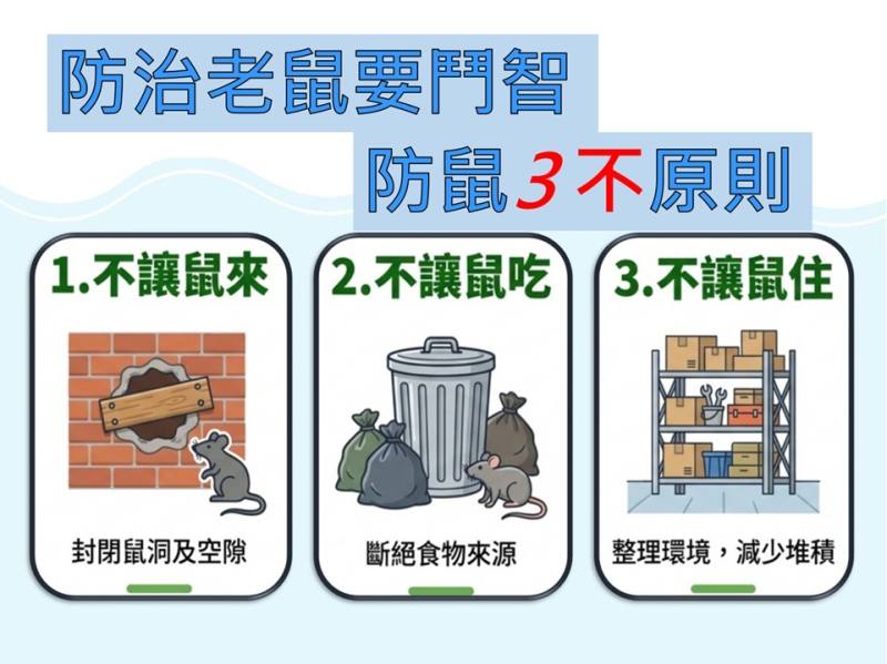 防治老鼠要鬥智+防鼠3不原則