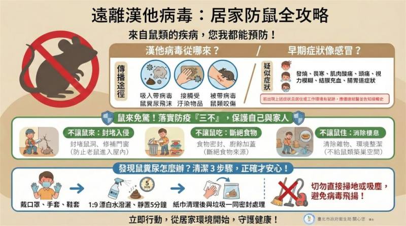 居家防鼠3不策略：不讓鼠來、不讓鼠住、不讓鼠吃。（圖取自北市網頁www.gov.taipei）