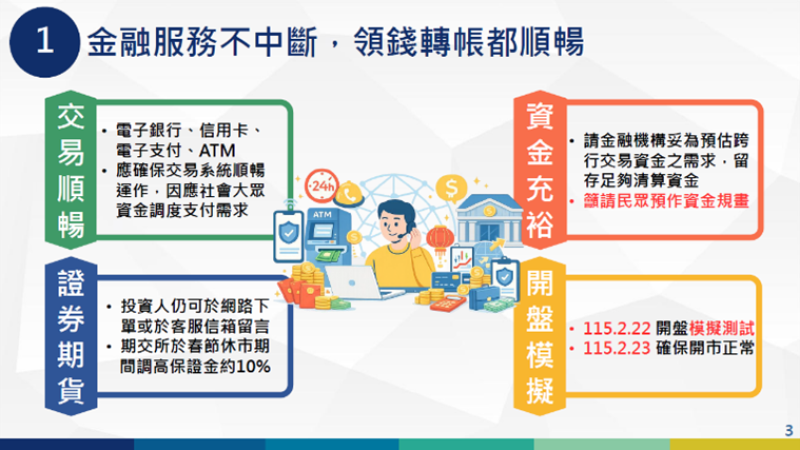 115年春節各項整備工作金融穩定整備措施1