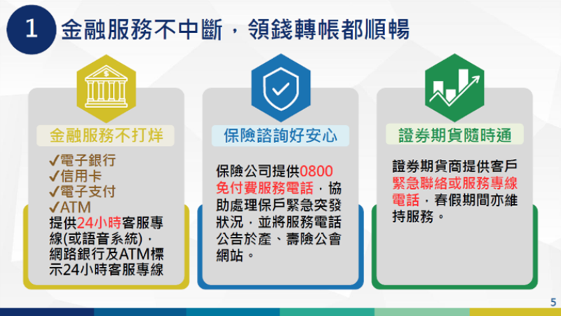 115年春節各項整備工作金融穩定整備措施3