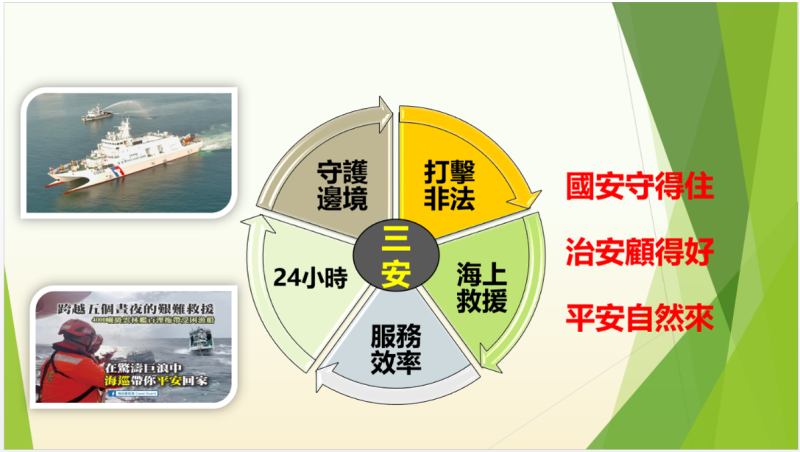 115年春節各項整備工作─海洋委員會海巡署春節安全維護工作2