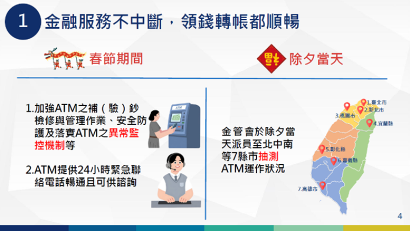 115年春節各項整備工作金融穩定整備措施2