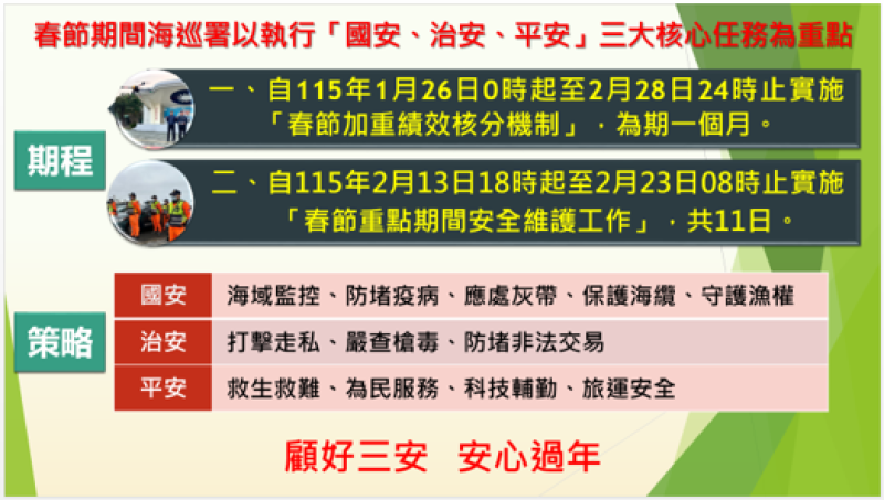 115年春節各項整備工作─海洋委員會海巡署春節安全維護工作1
