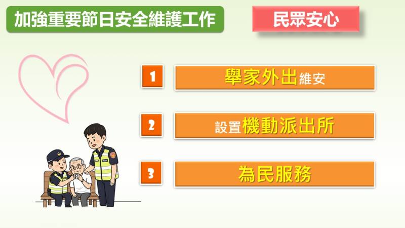 加強重要節日安全維護工作實施重點「民眾安心」