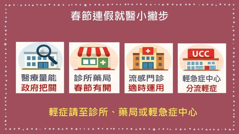 春節衛福服務專案4 　