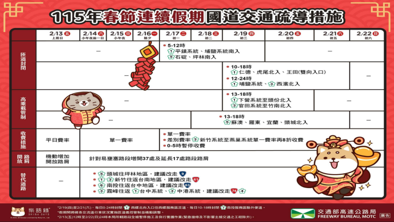 115年春節連續假期國道交通疏導措施