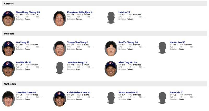 Screenshot from www.mlb.com/world-baseball-classic/roster/chinese-taipei