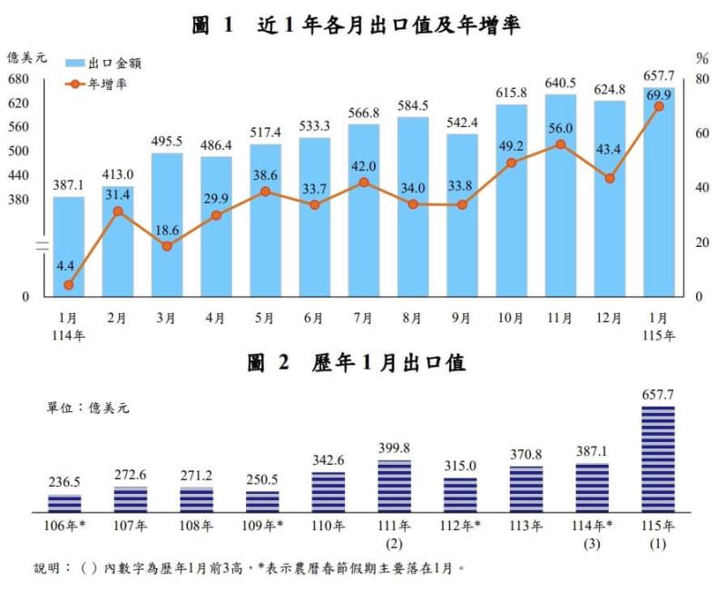（圖取自財政部網頁mof.gov.tw）