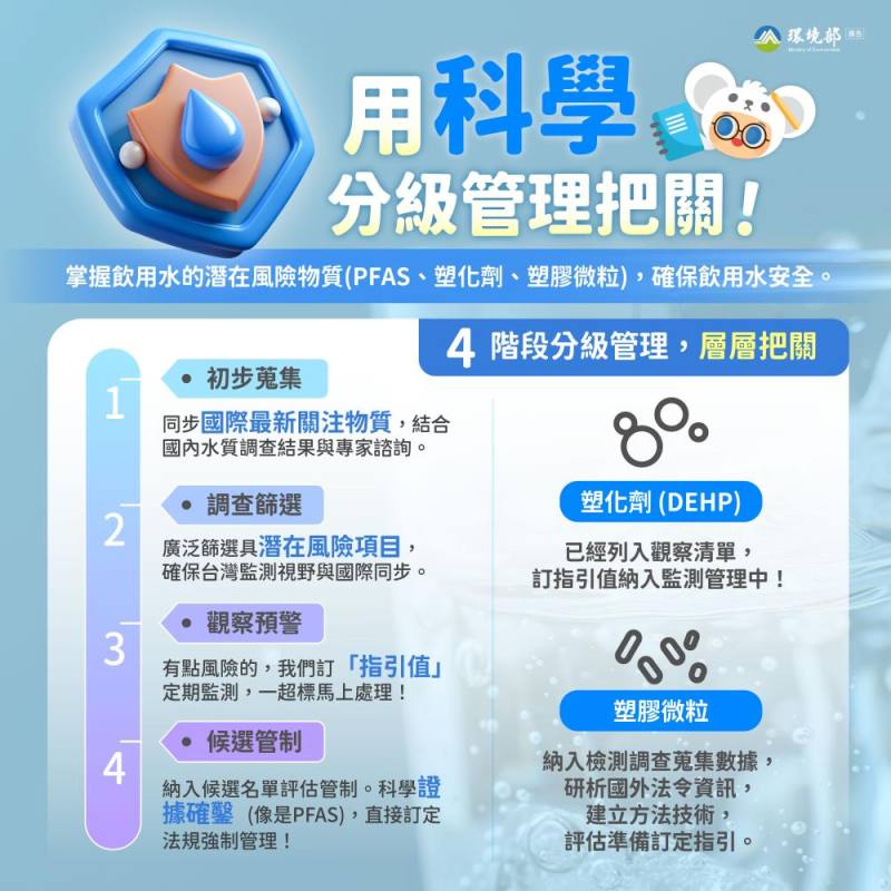 飲用水安全守護+用科學分級管理把關
