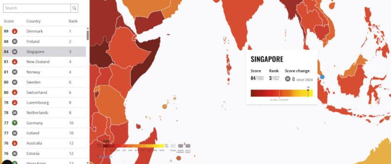 新加坡在全球清廉印象指數中連續第2年成為亞太第1。（國際透明組織網頁transparency.org）