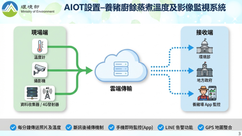 廚餘去化管制與再利用設施量能提升