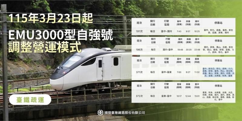 為提供台中至高雄、屏東等都會區旅客便捷運輸服務，台鐵12日宣布，3月23日起增班並調整營運模式，台中至潮州間191次、196次EMU3000型自強號改為每日行駛。（台鐵提供）