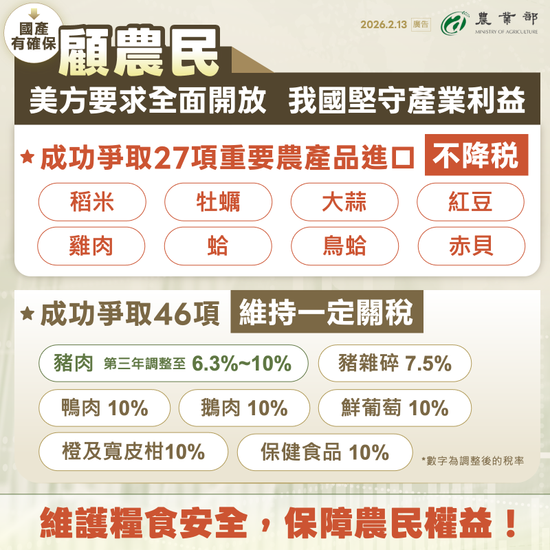 維護糧食安全，保障農民權益