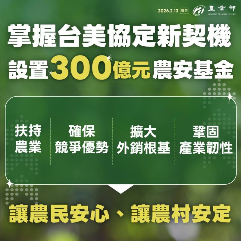 掌握台北協定新契機設置300億元農安基金