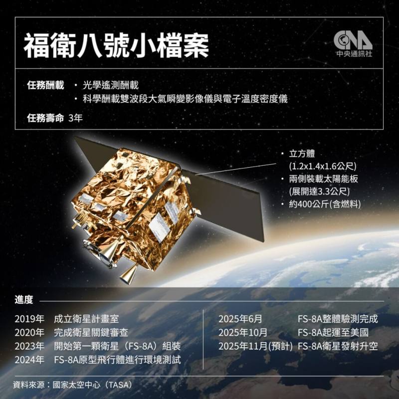「齊柏林衛星」簡介。（中央社製圖）