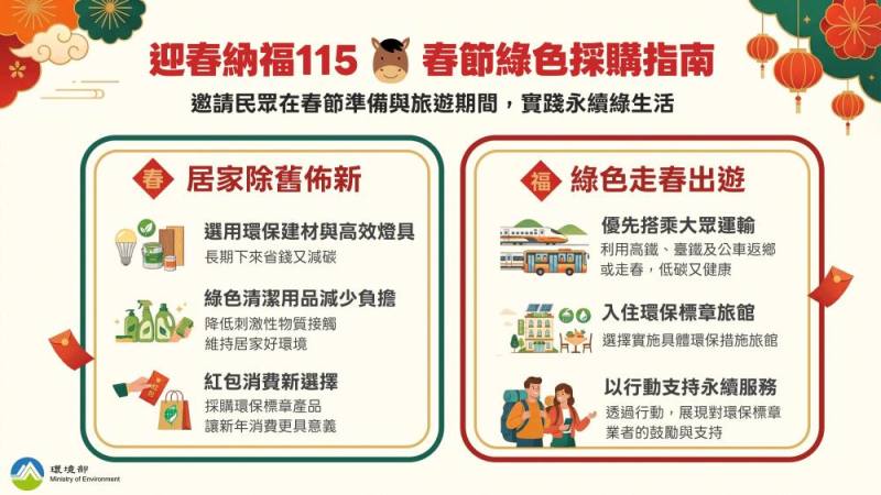 迎春納福一一五+綠色採購最幸福