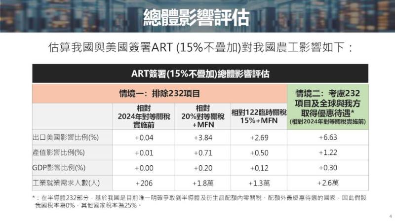 （經濟部提供）