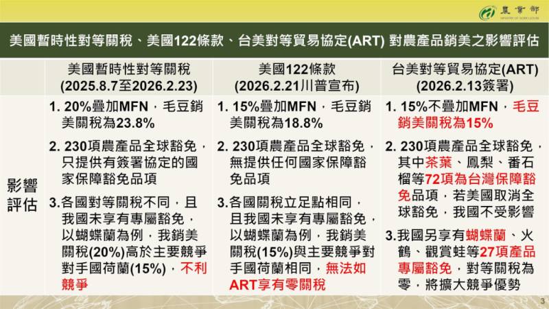 （農業部提供）