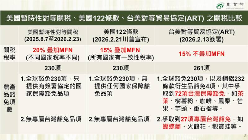 （農業部提供）