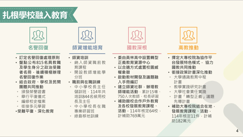 扎根學校融入教育