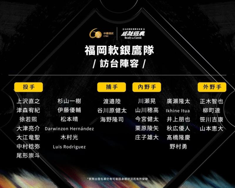 日職福岡軟銀鷹隊訪台選手陣容。（圖取自挺悍賽事行銷臉書facebook.com）