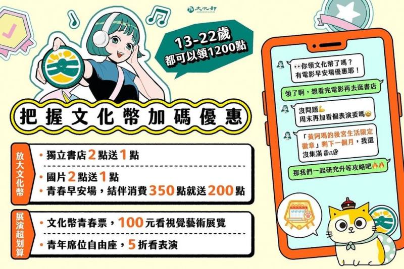 文化部文化幣推出加碼優惠，歡迎青少年利用文化幣APP闖關集章，最多可獲600點晉級獎勵。（文化部提供）