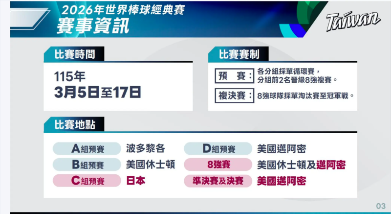 2026年世界棒球經典賽賽事資訊