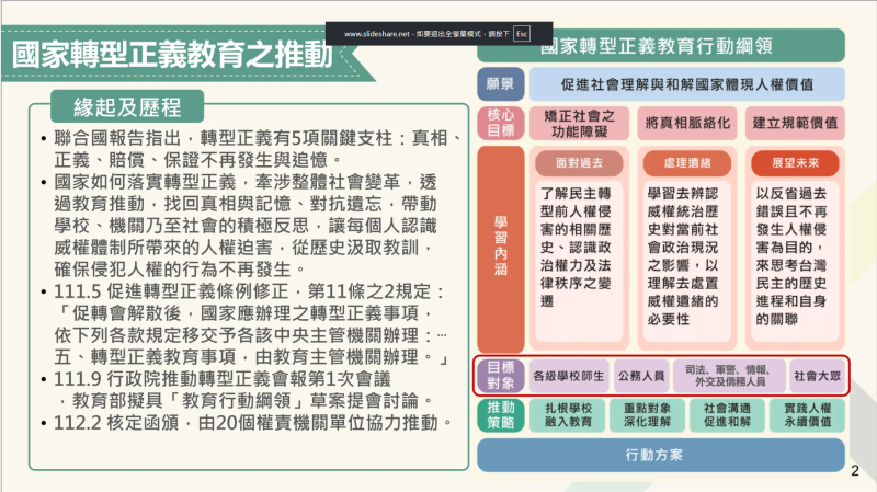 國家轉型正義教育之推動