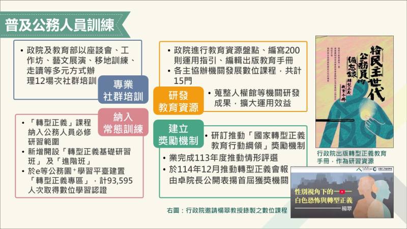 扎根教育 思辨民主 國家轉型正義教育推動成果3