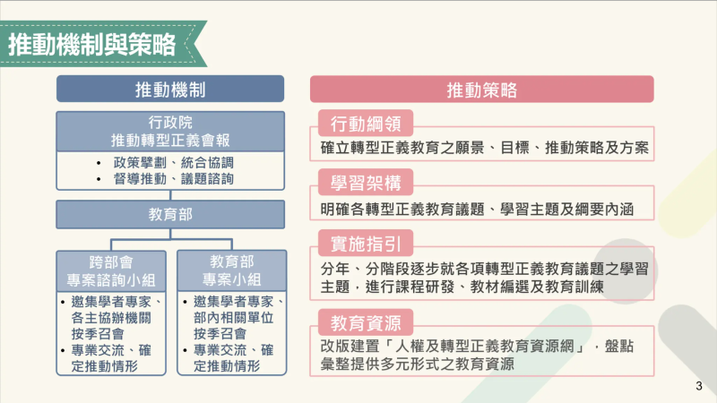 推動機制與策略