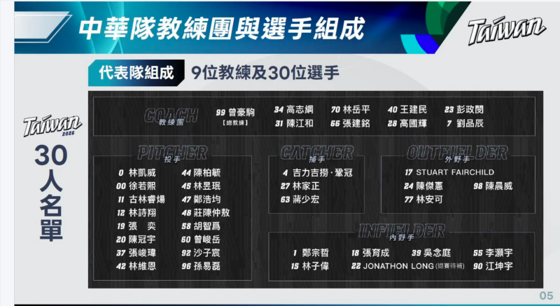 中華隊教練團與選手組成