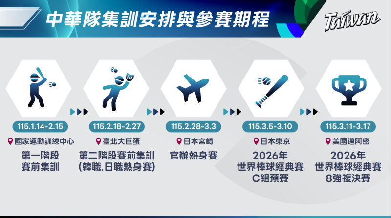 中華隊集訓安排與參賽期程