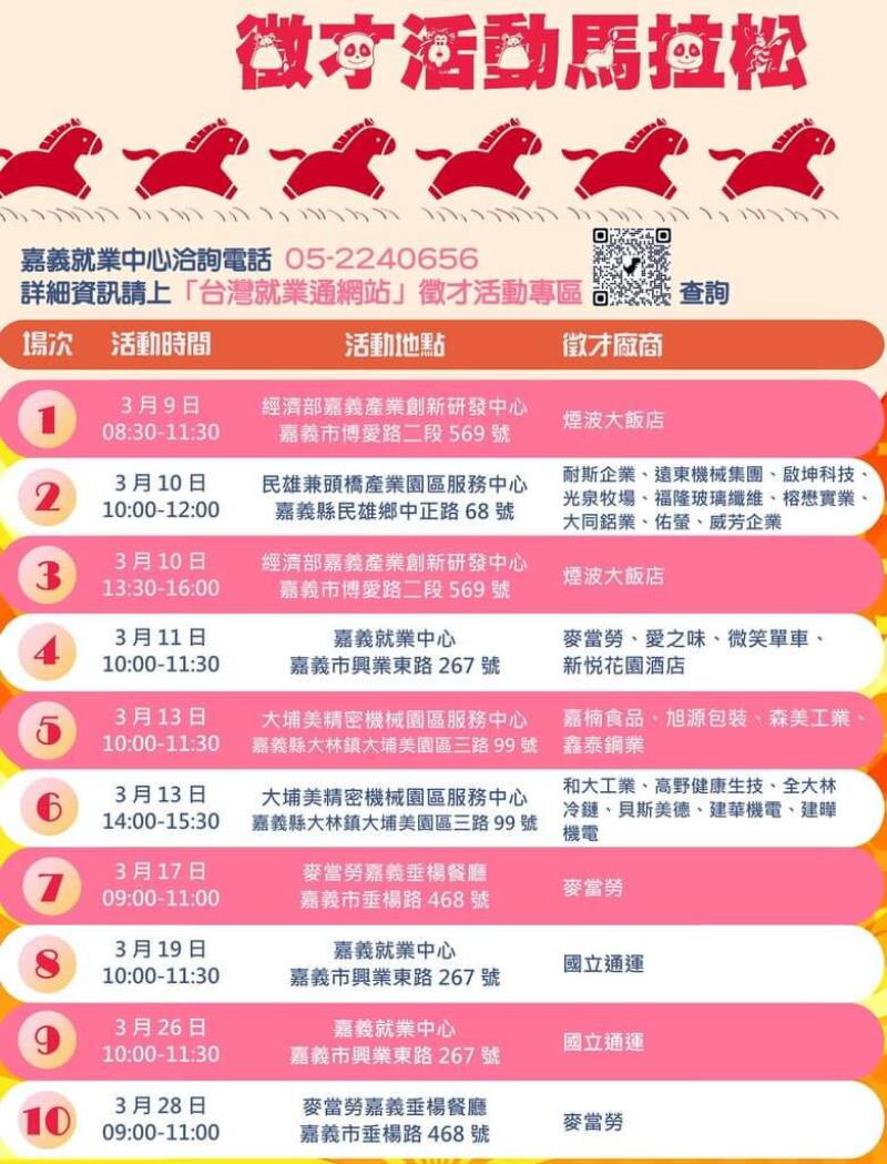 勞動部勞動力發展署雲嘉南分署嘉義就業中心自9日至28日辦理10場徵才活動，邀25家廠商提供逾400個工作職缺。（嘉義就業中心提供）