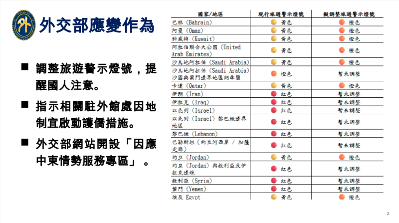 外交部應變作為
