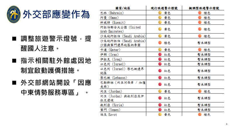 中東情勢因應外交部應變作為