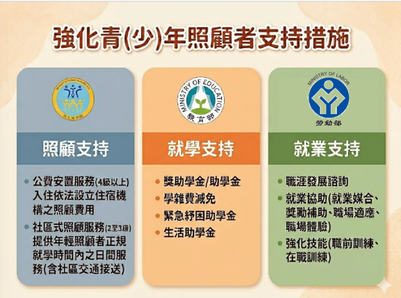 整合資源，強化青(少)年照顧者支持措施