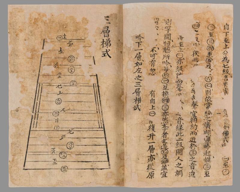 「大學工尺譜詩調課本」出版於1868年，以台灣漢人傳統音樂通用的「工尺譜」記錄西方聖詩。（台南市政府提供）