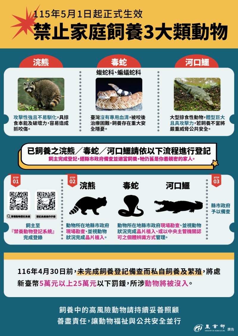 禁養動物