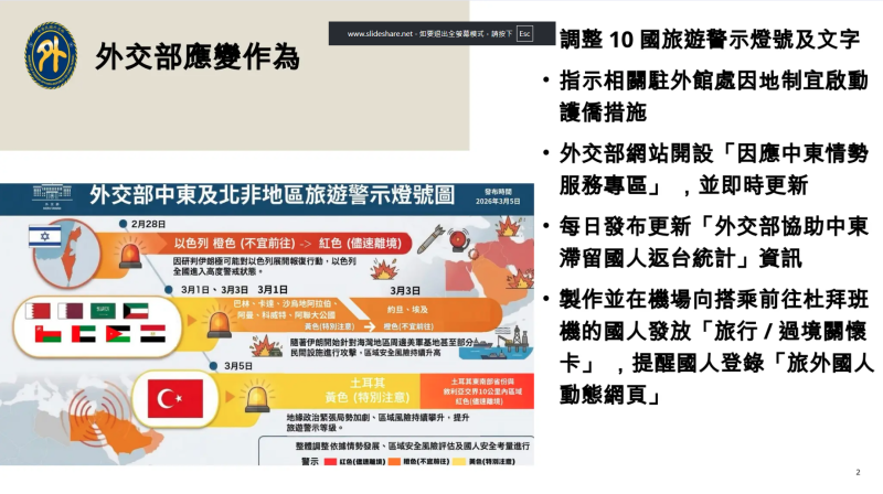 外交部應變作為