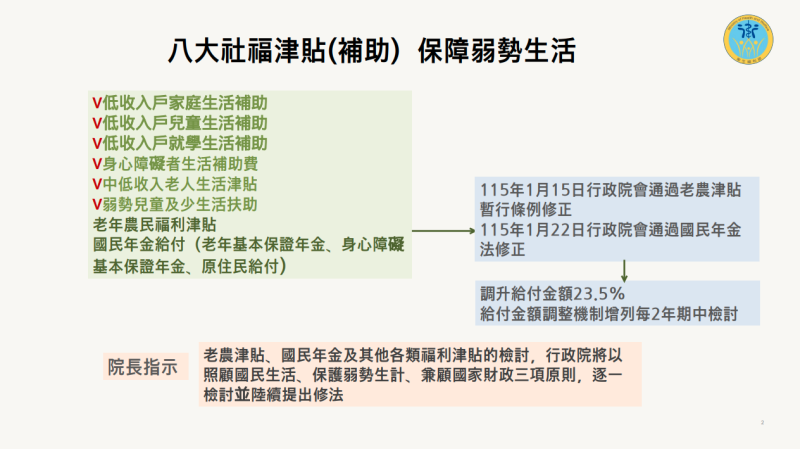 八大社福津貼(補助) 保障弱勢生活