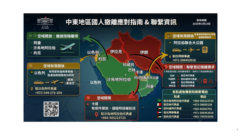 中東地區國人撤離指南2