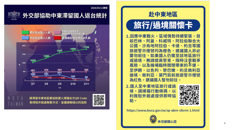 外交部協助國人返台2
