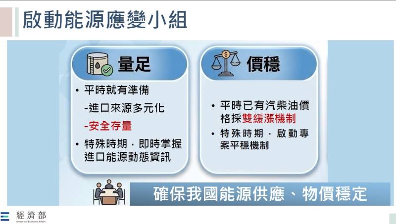 中東情勢因應─我國能源供應穩定機制與作為